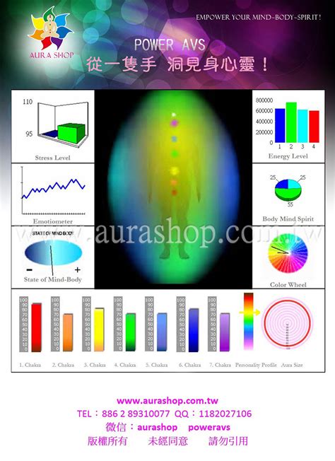 自己氣場顏色|如何親眼看見自己的氣場？完整教學